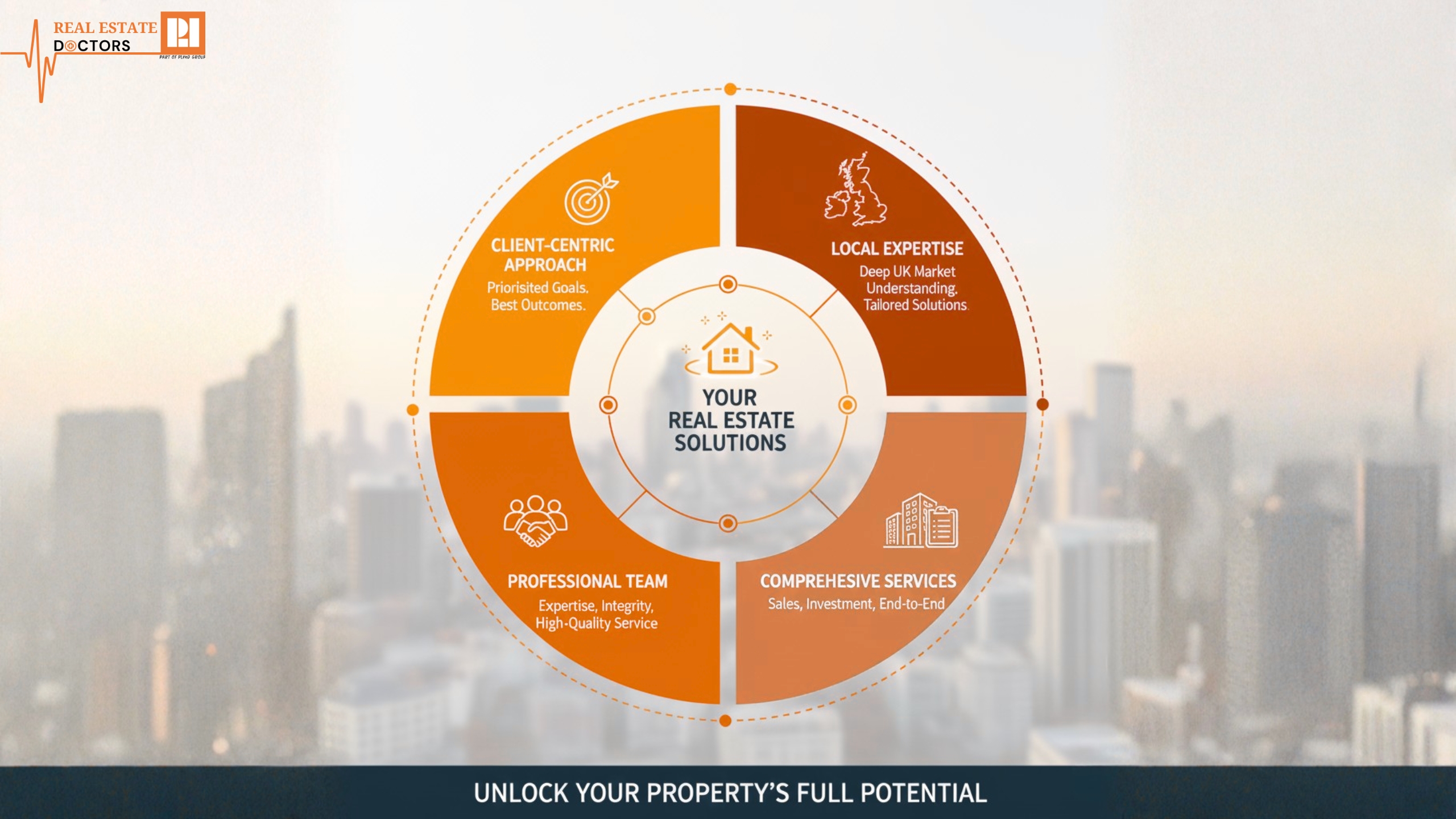 property management company uk